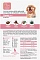 Clan classic Puppy-30/17 сухой корм для щенков крупных и средних пород с индейкой #2
